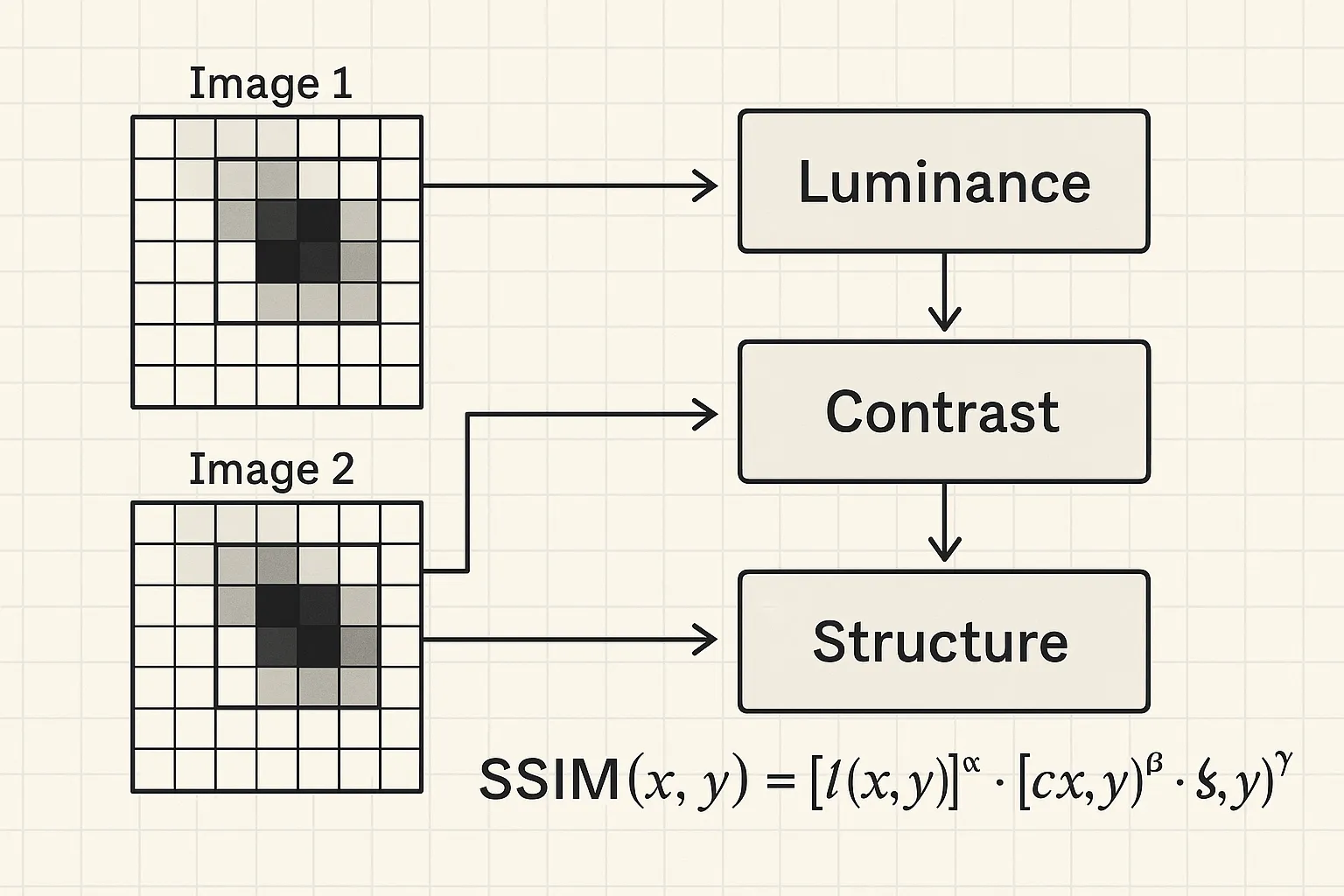 SSIM Image Similarity Check
